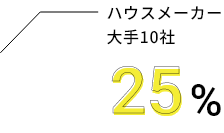 ハウスメーカー大手10社26%
